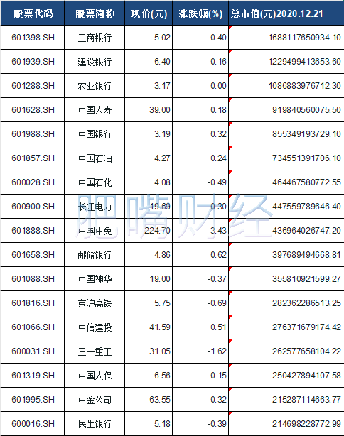 北京板块股票一览表