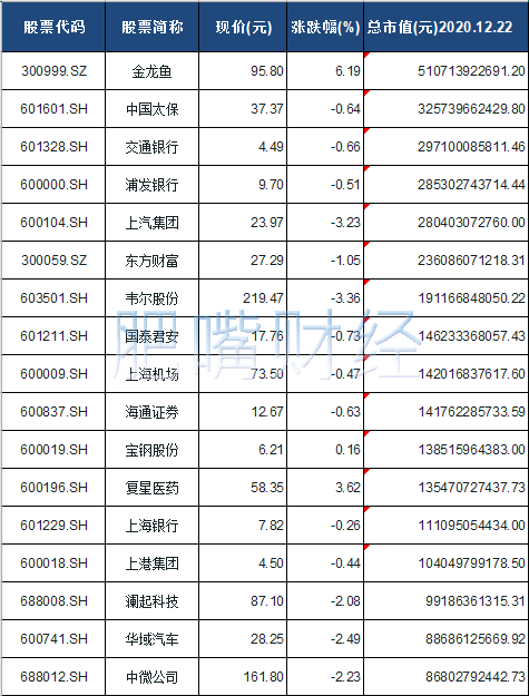 上海板块股票一览表